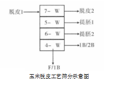 ׼ӹ豸